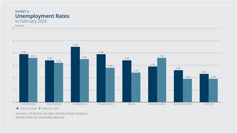 New England Economic Conditions through April 2, 2024 - Federal Reserve ...