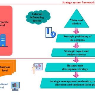 Business Strategy Development Framework 的图像结果
