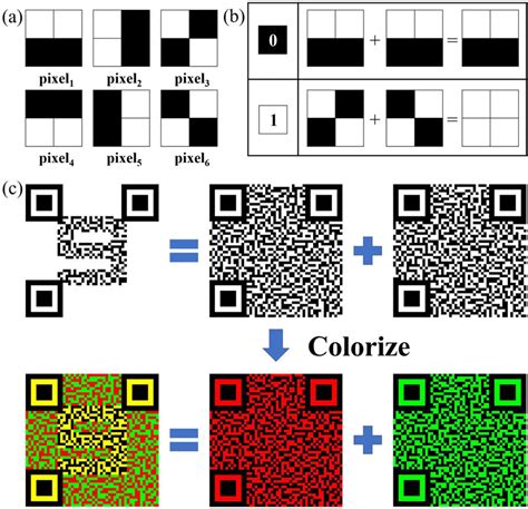 Image result for Algorithm Cryptography Binary