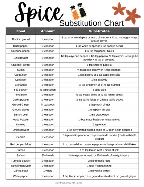 Mace The Spice Substitution For at Randy Eubanks blog