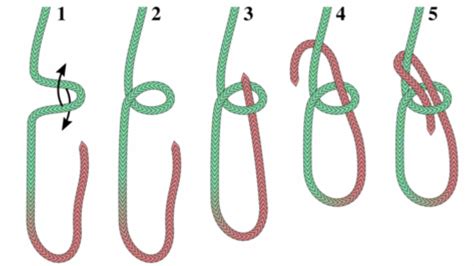How to Tie a Bowline Knot: A Complete Guide