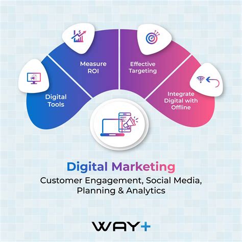 Best Digital Advertising Agencies Netherlands