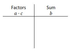 Image result for How to Factor a Quadratic Using AC Method