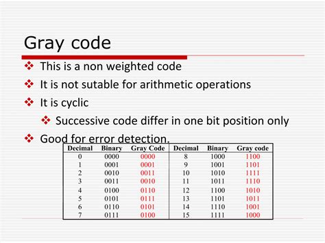 Image result for Grey Code Computer Engineering