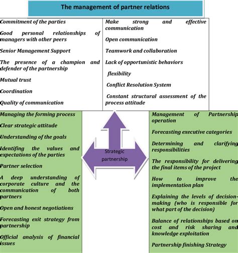 Matrix Partnership Model 的图像结果