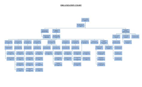 West Bengal Police Housing & Infrastructure Development Corporation