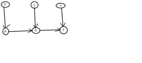 Data Structures: Number of Topological Order