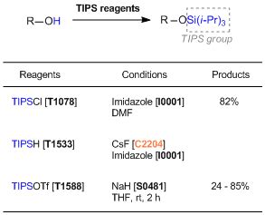 Cesium Fluoride | 13400-13-0 | Tokyo Chemical Industry (India) Pvt. Ltd.