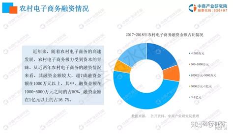 2019年中国电子商务行业发展现状及市场前景研究报告 - 知乎