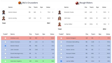 Cbs Fantasy Football Trade Chart - Educational Chart Resources