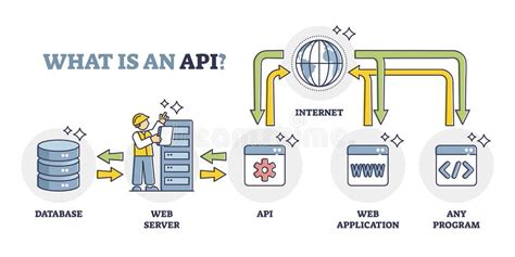Image result for API Application Progamming Interface