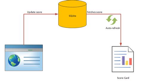 JavaScript/HTML as Separate File 的图像结果