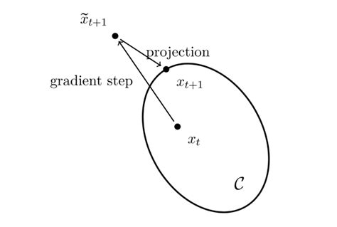 Image result for Gradient Theorem Applications