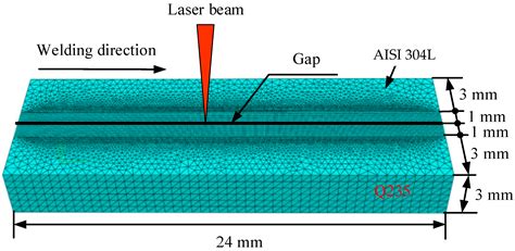 Investigation of Laser Butt Welding of AISI 304L and Q235 Steels Based ...