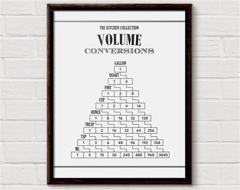 Table Conversion Volume 的图像结果