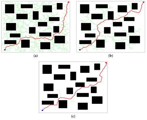 RJ-RRT: Improved RRT for Path Planning in Narrow Passages