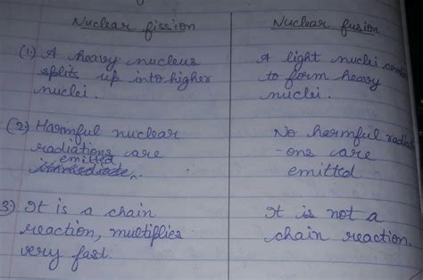 Advantages and disadvantages of nuclear fission and nuclear fusion ...
