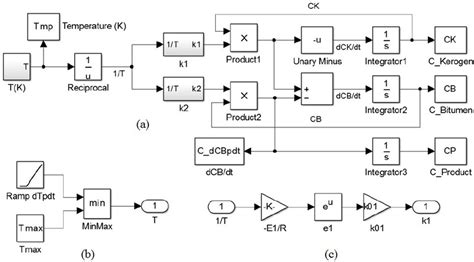 Image result for Simulink Temperature Control Model