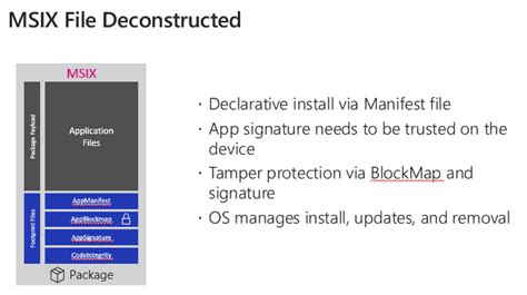 Image result for How to Open MSIX Files