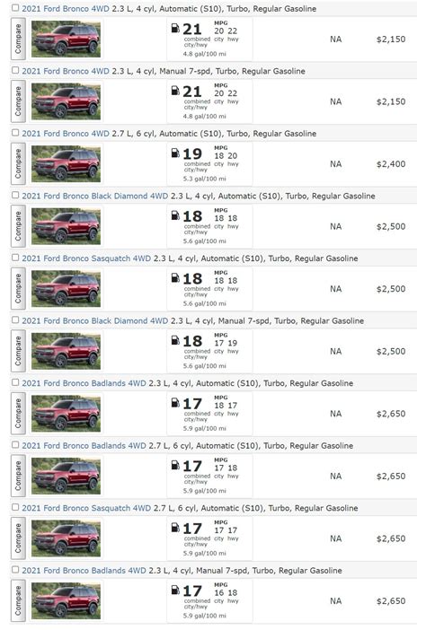 Official EPA MPG Mileage for 2021 Bronco posted on fueleconomy.gov | Bronco6G - 2021+ Ford ...