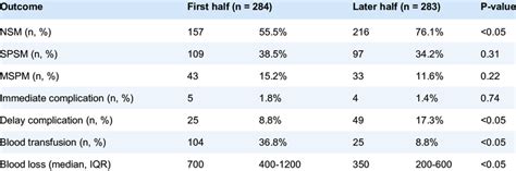 Image result for Split Method