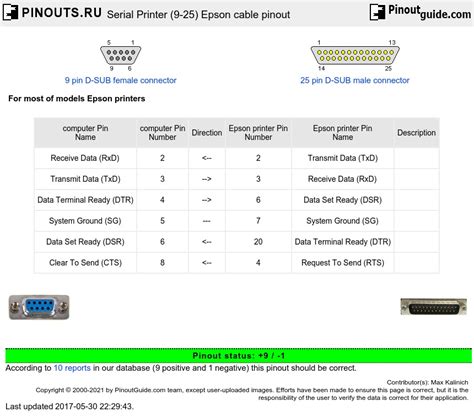 Computer Printer Port 的图像结果