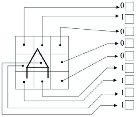 Image result for Pattern Recognition Design Cycle