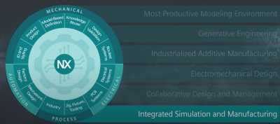Example of Simulation Software 的图像结果