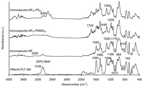 Application of Flame-Retardant Double-Layered Shell Microcapsules to ...