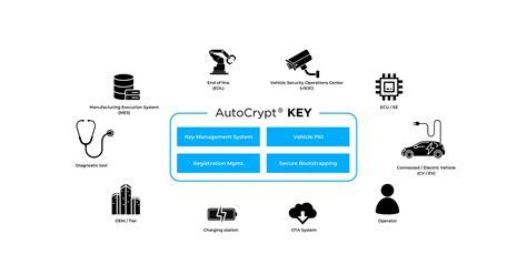 AUTOCRYPT Releases Comprehensive Key Management Solution for Automotive Manufacturing