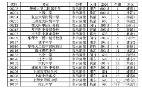 2020年全国高中五十强名单