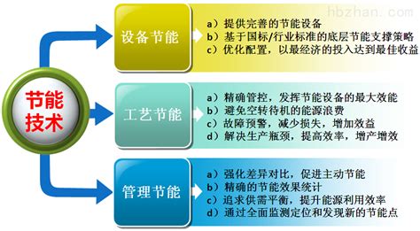 太阳能热水系统节能经济效益案例分析 - 知乎