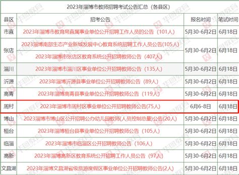 保利置业淄博招聘开启，项目落地进入倒计时 - 每日头条