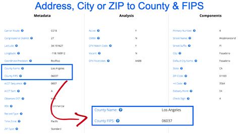 How to find a county by ZIP Code, city, or address lookup