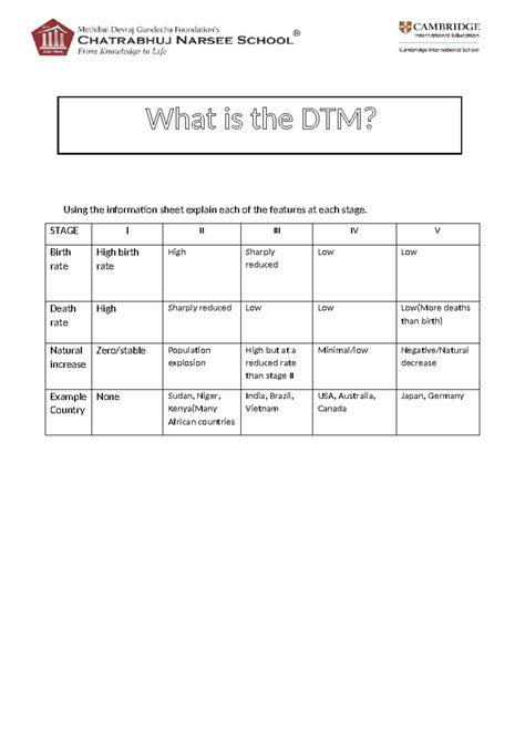 DTM Worksheet: Features of Each Stage (Stages I-V) - Studocu