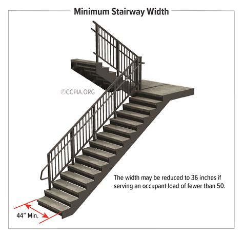 Inspecting Stairways, Railings, and Guards at Commercial Buildings - CCPIA