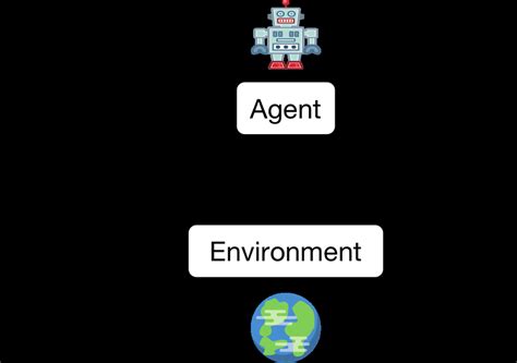 Reinforcement Learning Overview 的图像结果
