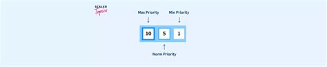 Image result for C Thread Priority Tutorial