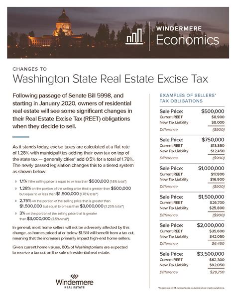 WA State Real Estate Excise Tax - January 2020 Changes - Jenny Wetzel Homes