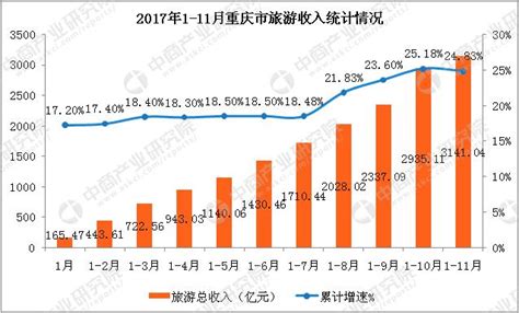 《中国国内旅游发展年度报告（2022-2023）》发布 2021年重庆客源市场规模居全国第二 - 重庆日报网