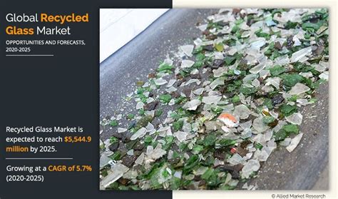 Recycled Glass Market Size, Share | Industry Forecast, 2025