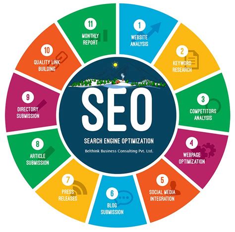 Grow Your Global Reach! 8 SEO Techniques You Need to Try in 2019 - Industrial Marketing