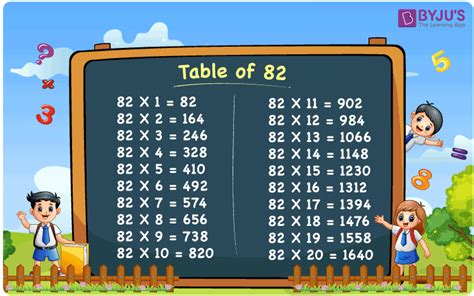 Multiplication Table of 82 | Download PDF