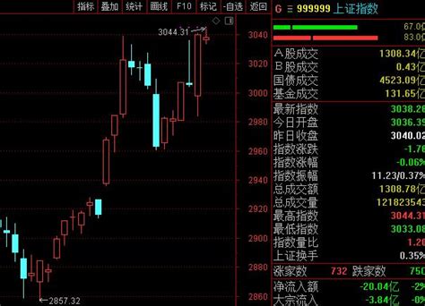 A股2019年最后一个交易日 沪指盘中创近期新高_投资理财_中国小康网