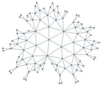 Graph Labeling 的图像结果
