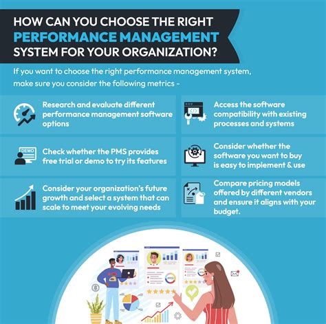 Generic Performance Management Review 的图像结果