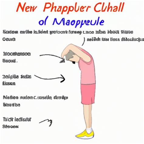 Image result for Clamshell Exercise Benefits