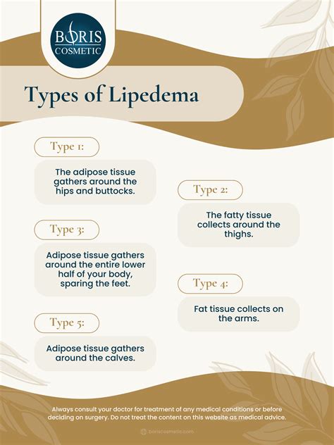 Guide To Lipedema: Stages and Treatments - Boris Cosmetic