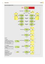ITM-4 Turbidity Sensors - Anderson-Negele | Negele Messtechnik GmbH ...