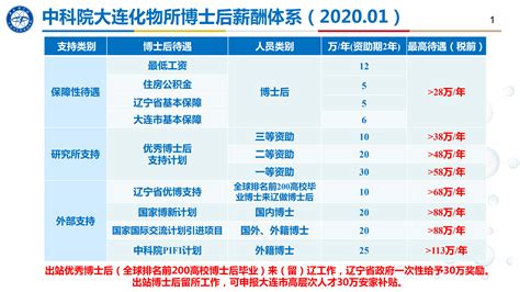 2024年辽宁最低工资标准是多少- 大连本地宝